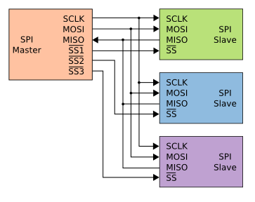 SPI_three_slaves.png