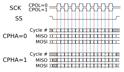SPI_timing_diagram.png